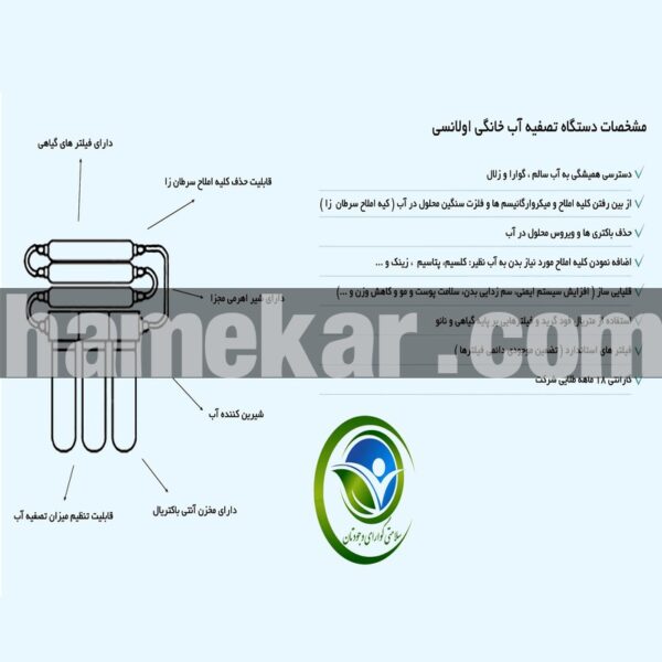 دستگاه تصفیه کننده آب خانگی اولانسی مدل Olansi RO-A930