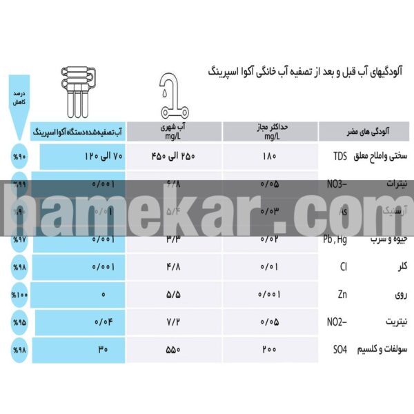 دستگاه تصفیه کننده آب آکوآ اسپرینگ مدل UF - SF4800 به همراه فیلتر مجموعه 5 عددی
