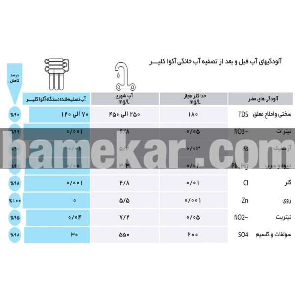 دستگاه تصفیه کننده آب آکوآ کلیر مدل NEW DESIGN2020 - ASA10