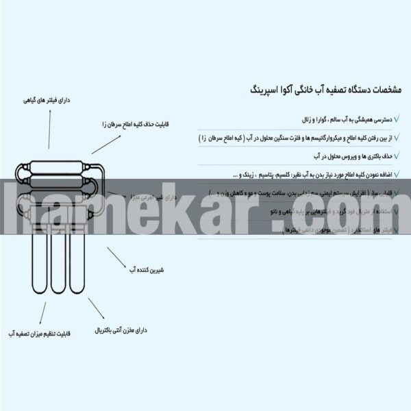 دستگاه تصفیه کننده آب آکوآ اسپرینگ مدل UF - SF4800 به همراه فیلتر مجموعه 5 عددی