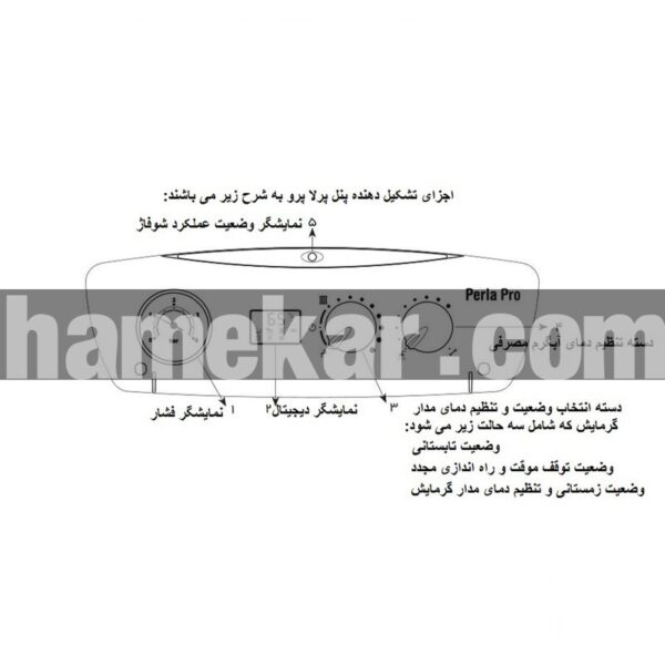 پکیج شوفاژ دیواری بوتان مدل Perla Pro 32 RSi