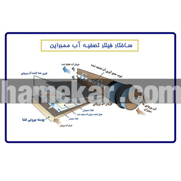 فیلتر دستگاه تصفیه آب آکوآ اسپرینگ مدل FAS_AGW10 مجموعه ده عددی