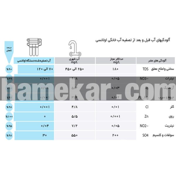 دستگاه تصفیه کننده آب خانگی اولانسی مدل Olansi RO-A930
