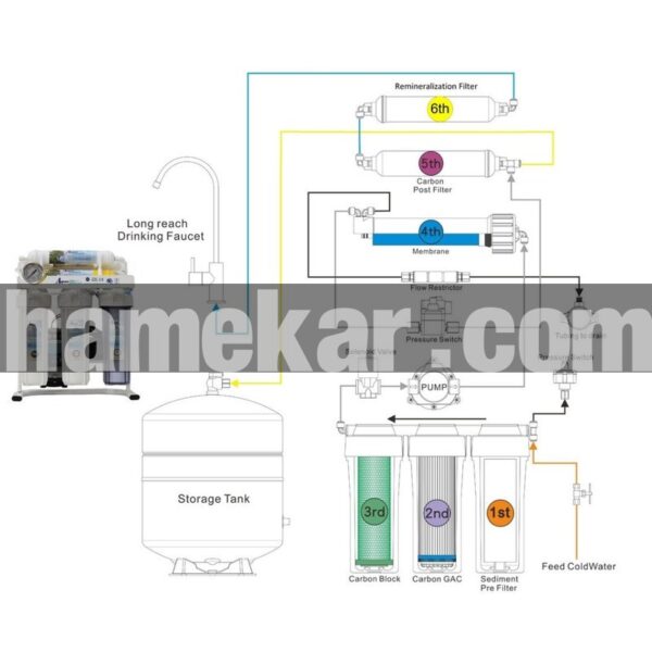 دستگاه تصفیه آب آکوا پیورست مدل RO- SW600